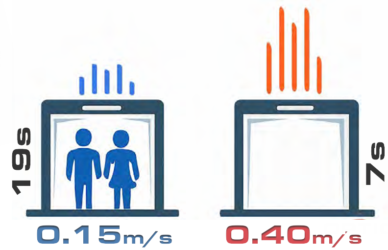 picto vitesse sodimas